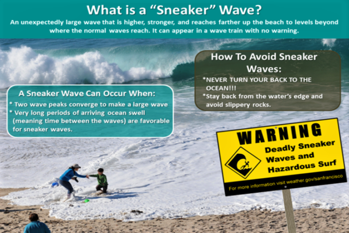 National Weather Service Issues Sneaker Wave Warning | Wild Coast Compass